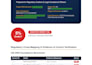 perform AWS security audit, vulnerability assessment and compliance report